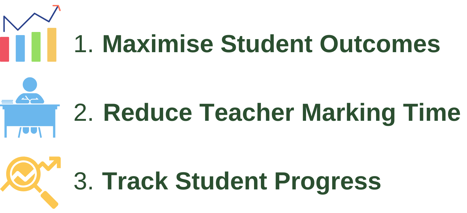 1. Maximise Student Outcomes 2. Reduce Teacher Marking Time 3. Track Student Progress